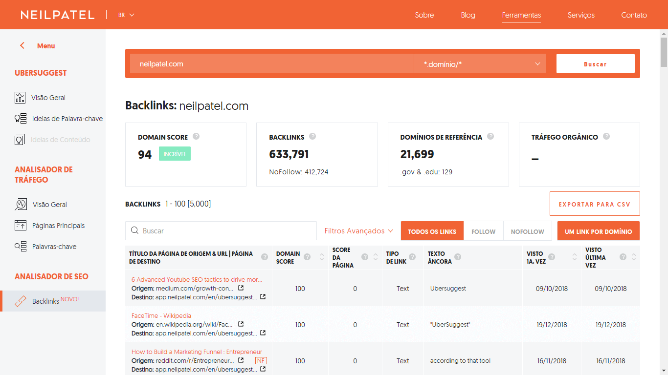 neil-patel-ubersuggest-analise-backlinks