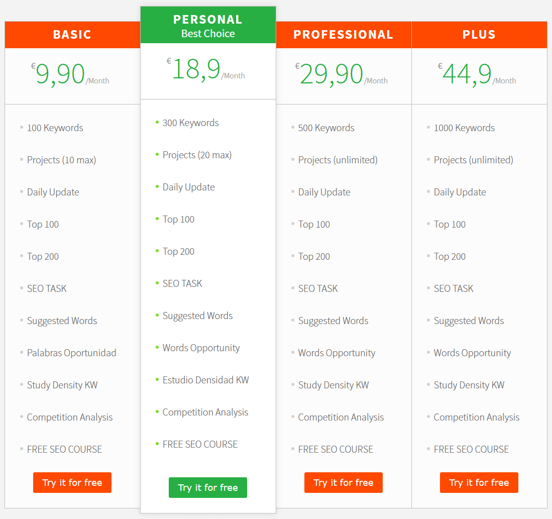 Discover The Best Rank Tracker in 2019: GoKoOm