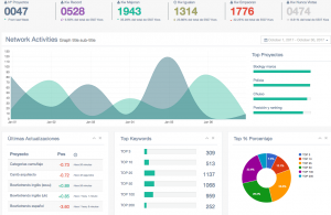 Gokoom SEO Keyword Analysis and Tracking Tool