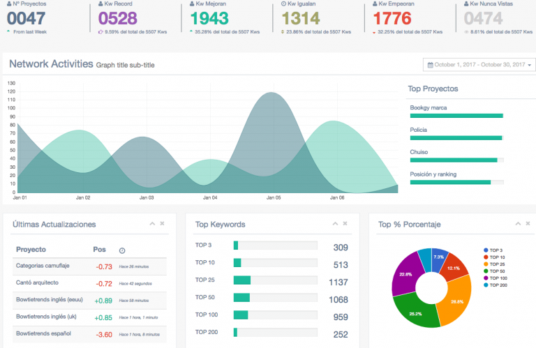 Gokoom SEO Keyword Analysis and Tracking Tool