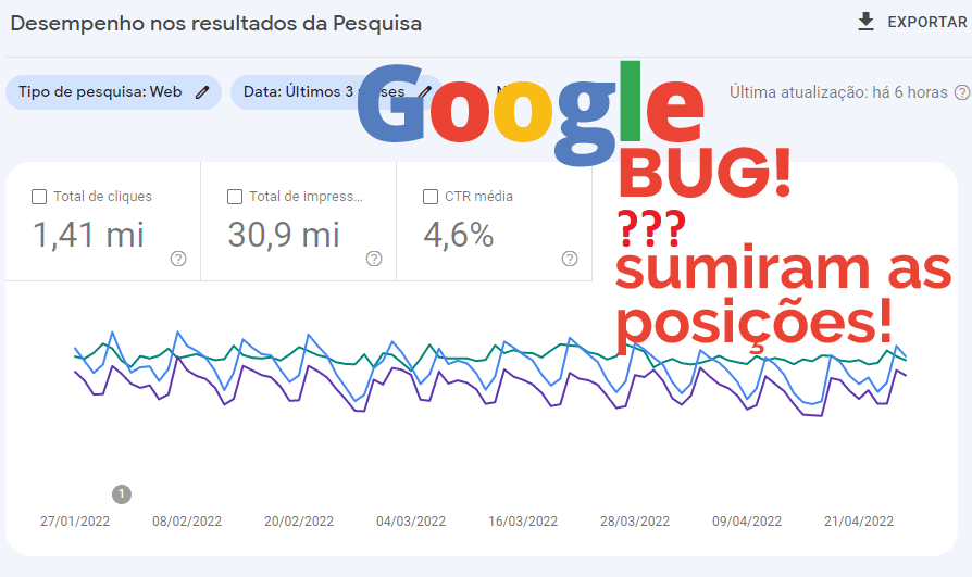 Read more about the article Sumiram as posições do Google Search Console (04/2022)